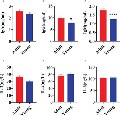 Rumen and fecal microbiota profiles associated with immunity of young and adult goats